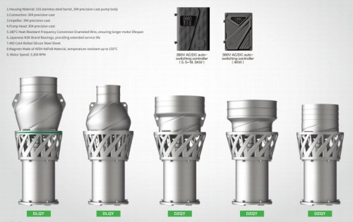 DQY Series – Oil-Immersed Submersible Solar Pump