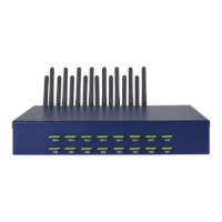 SMS Gateway Series